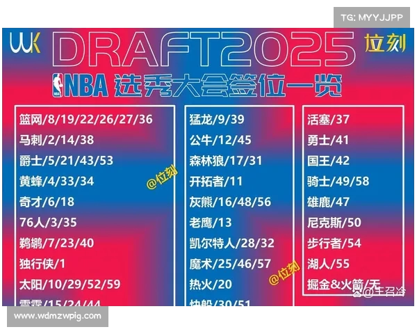 2025赛季NBA新阵容大揭秘 球星变动与战术升级全面解析 2025赛季NBA新阵容大揭秘 球星变动与战术升级全面解析
